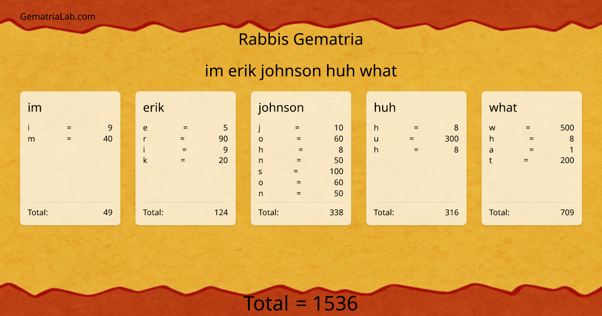 im erik johnson huh what in rabbis Gematria